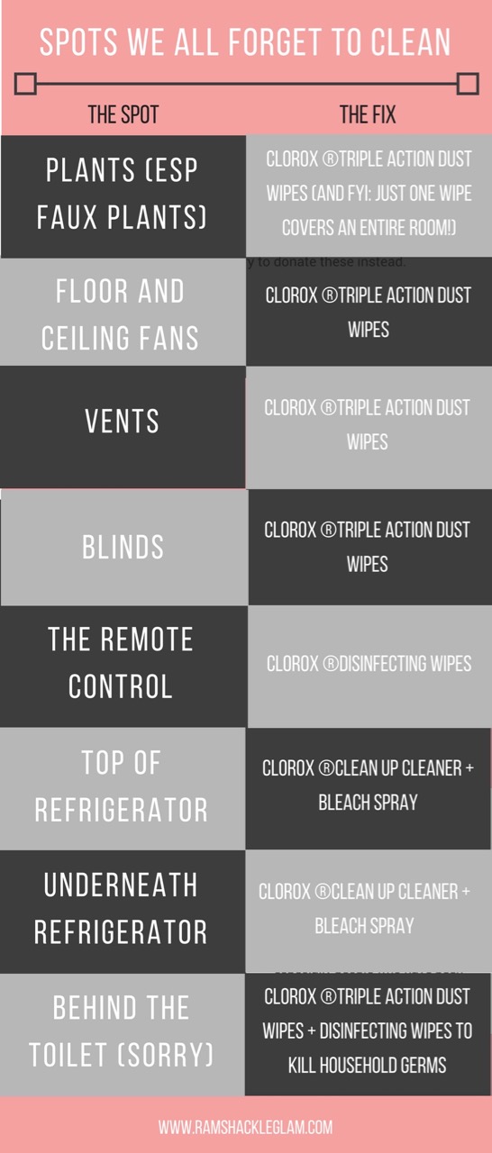 the spots in the house that everyone forgets to clean